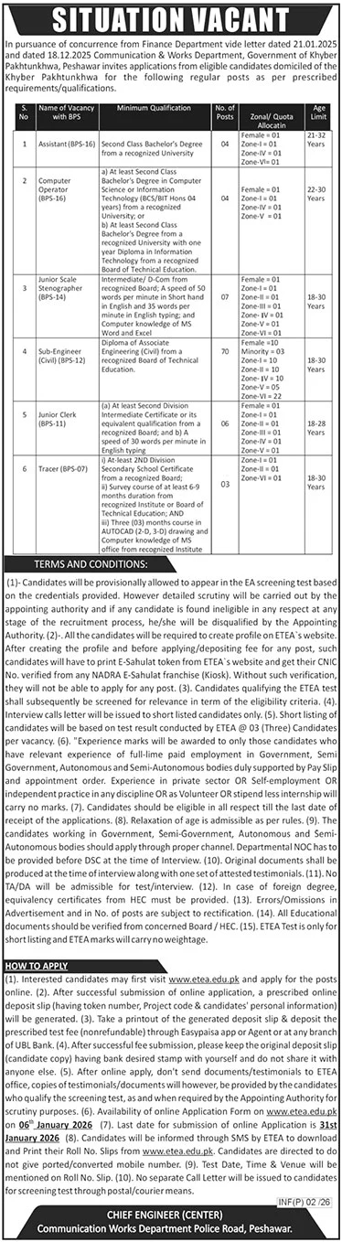 Communication Works Department Peshawar Jobs 2026